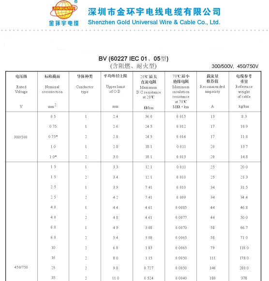 <a href='http://wuhanaili.com/bvdianxian/' target='_blank'><u>BV电线</u></a>载流量表