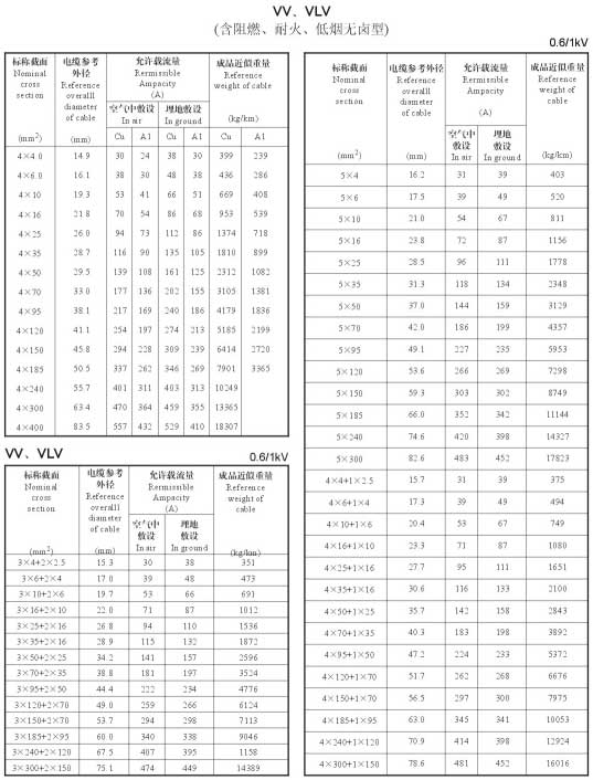 VV、VLV电力电缆规格型号载流量表